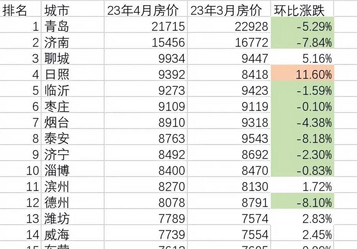 雄安新区房价2023最新消息｜2023雄安新区房价动态速递