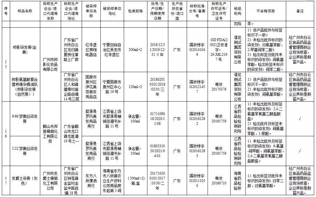 最新化妆品不合格名单,“曝光：近期不合格化妆品盘点”