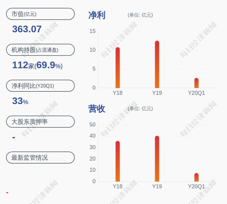 小商品城股吧最新消息(“小商品城股价动态速递”)