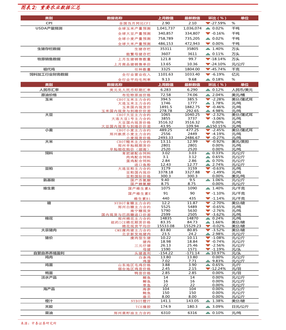 古田竹荪最新价格-古田竹荪现价揭晓