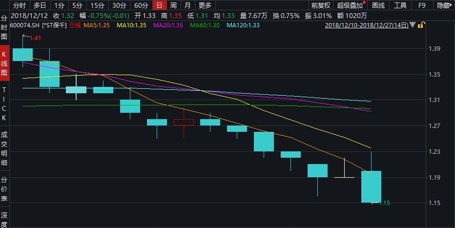 海润光伏最新股价(海润光伏股价动态)