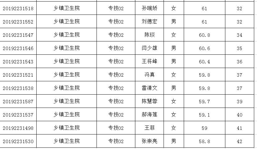 最新平遥招工-平遥招聘信息速递