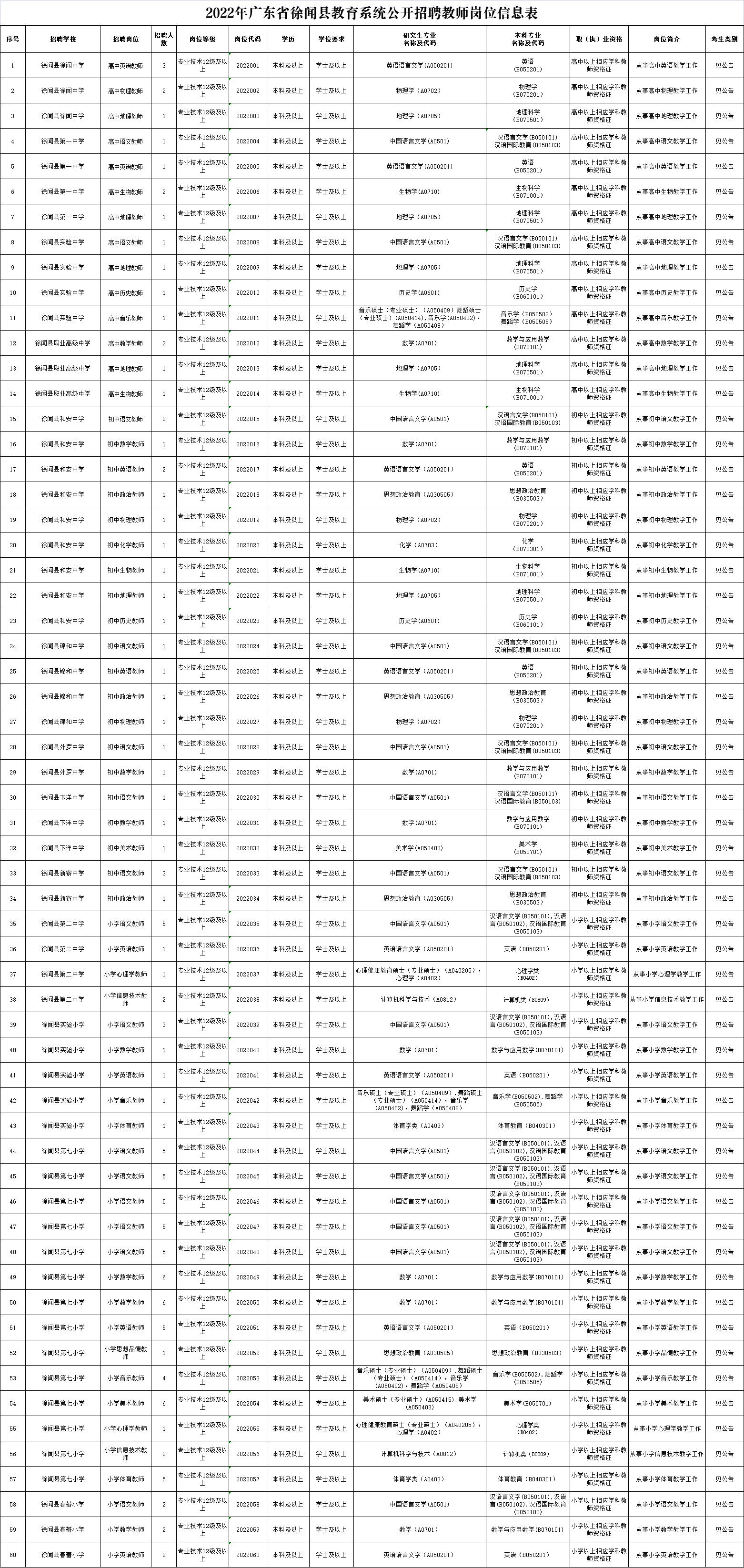 徐闻县最新招工：徐闻县招聘信息发布