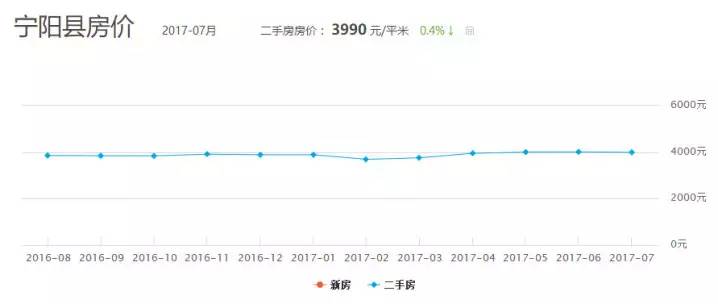 东乡房价最新消息｜东乡房产市场动态速递