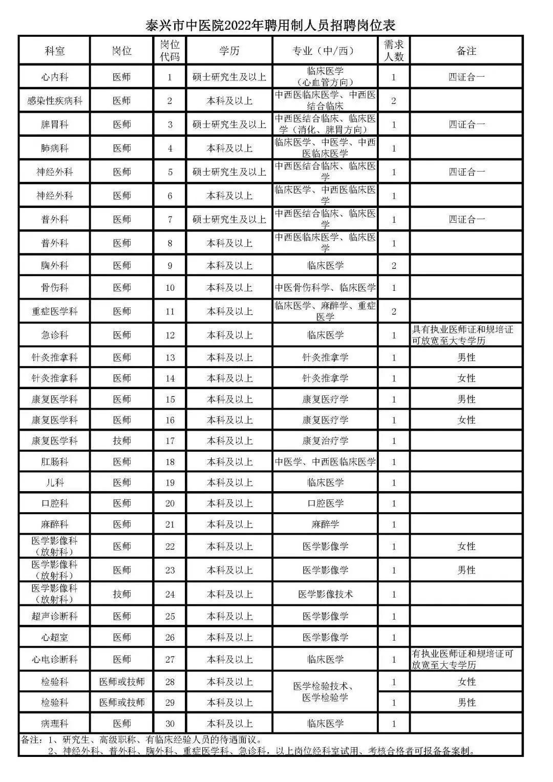 泰兴本地最新招聘信息（泰兴求职资讯速递）