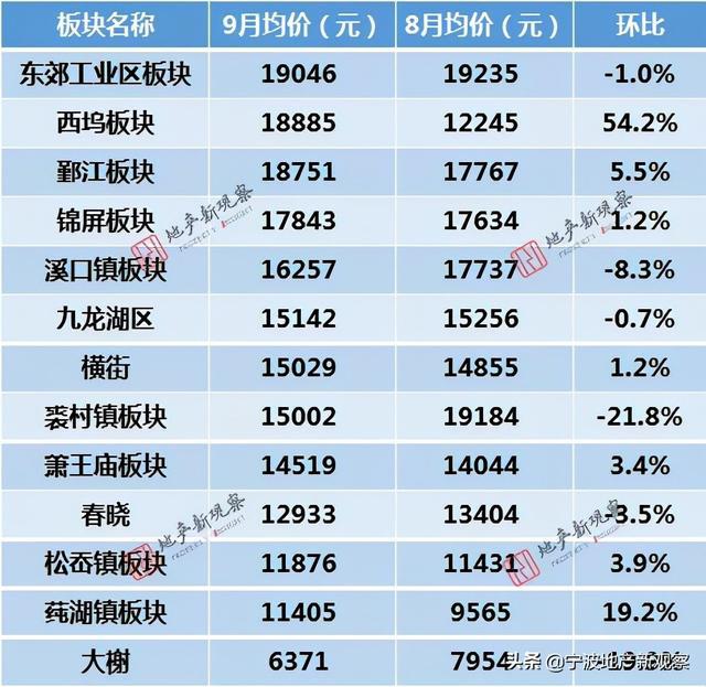 长沙星沙最新房价（长沙星沙房价行情速览）