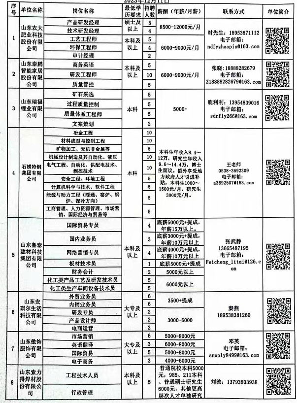 郓城饭店最新招聘信息｜郓城饭店最新职位招募