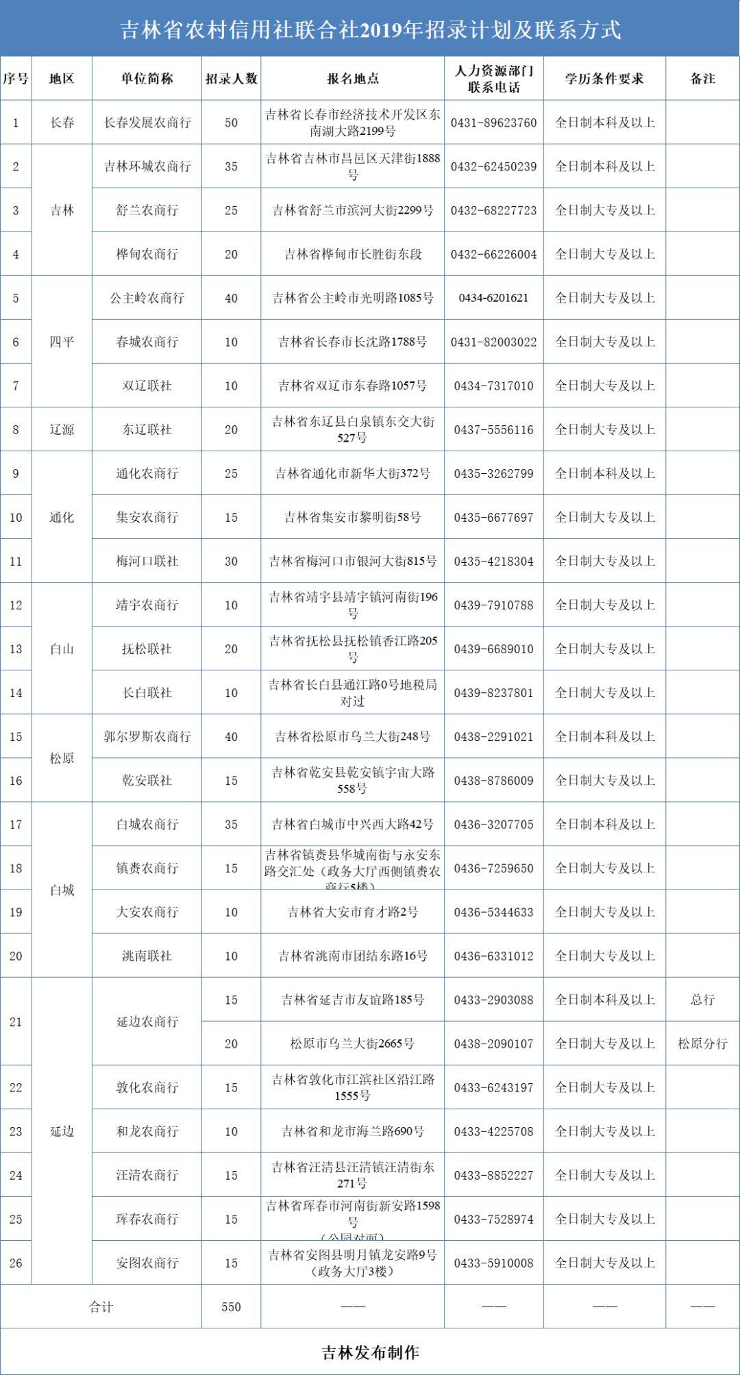 洮南在线最新招聘信息，洮南招聘资讯速递