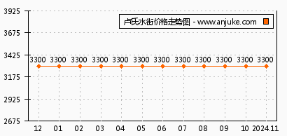 卢氏水街最新动态：卢氏水街最新资讯