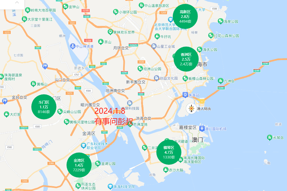 珠海楼市最新消息【珠海房产资讯速递】