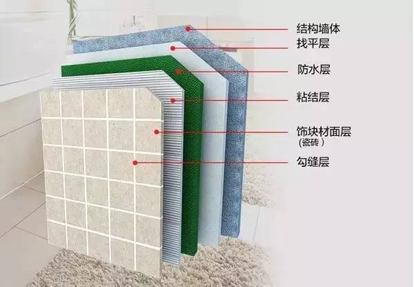 做天沟防水最新材料｜探索天沟防水尖端技术