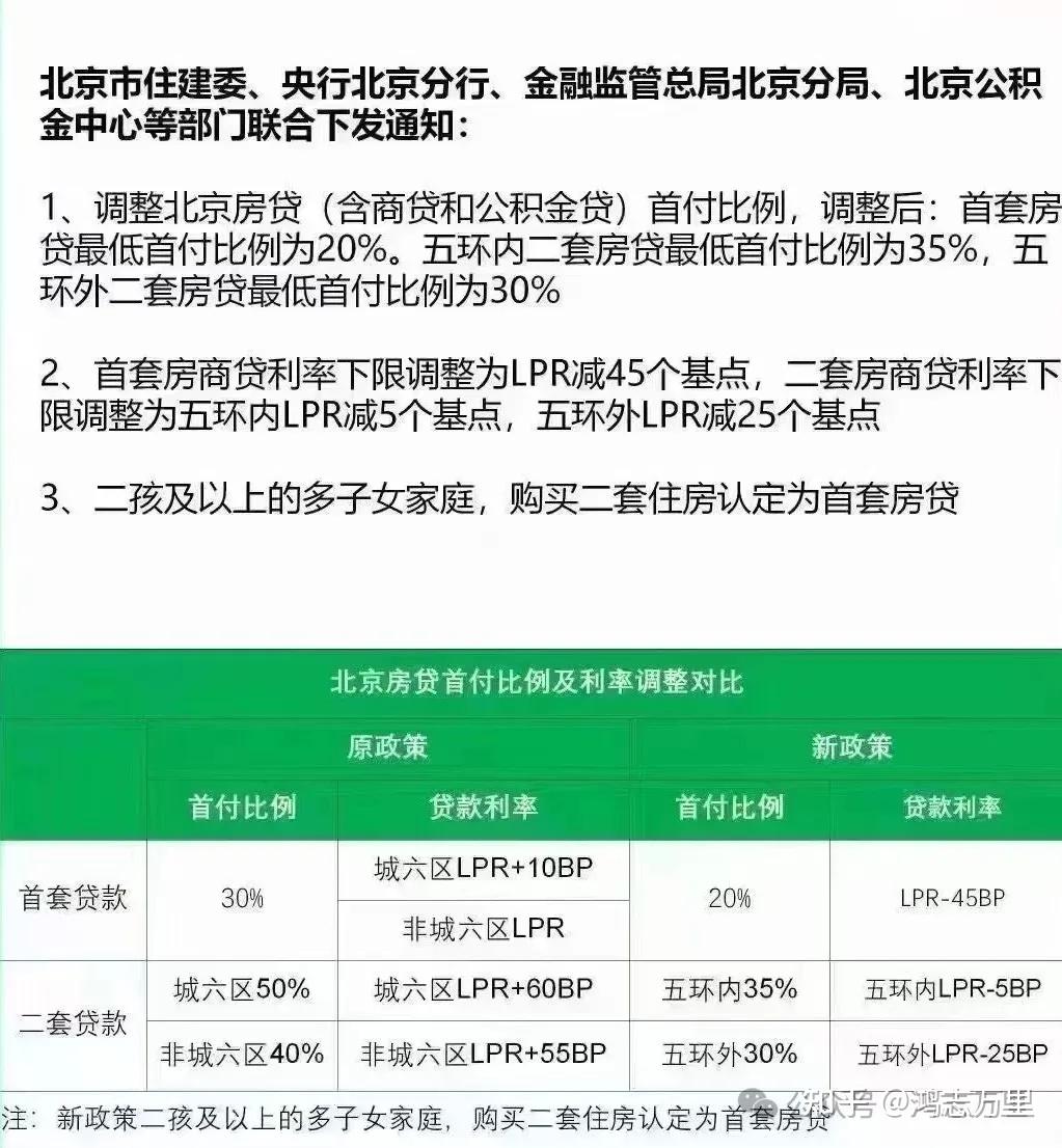 北京最新房贷政策｜北京房贷新规解读