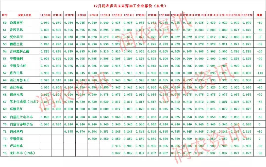 松原嘉吉生化招聘信息发布