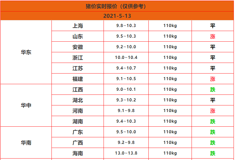 湖南今日猪价最新消息-湖南最新猪市行情速递