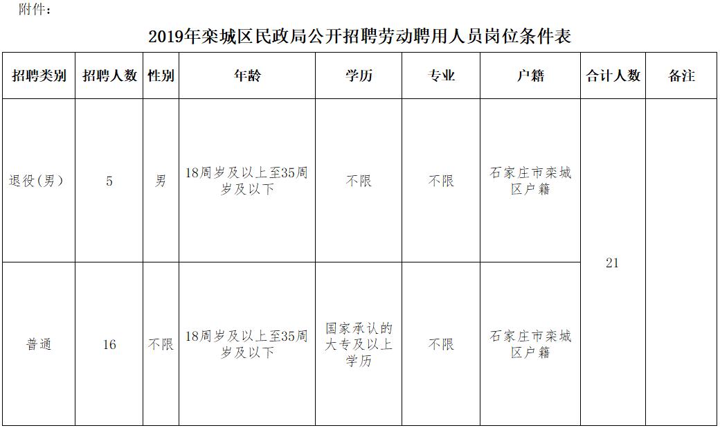 保定市半天班职位速递