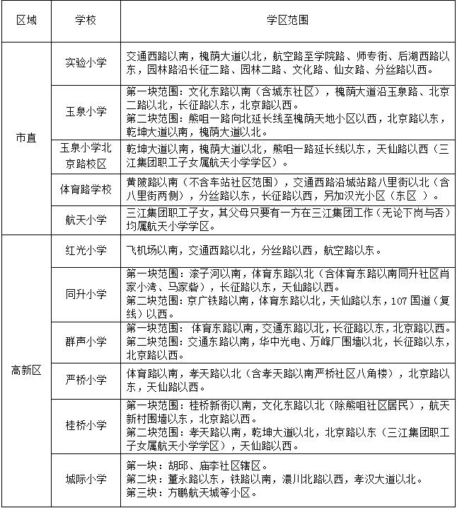 创新突破 第4页