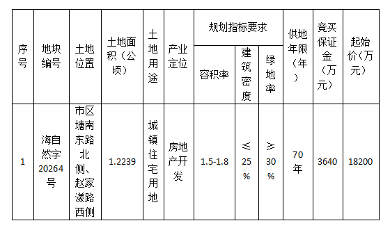 海宁土地拍卖资讯速递