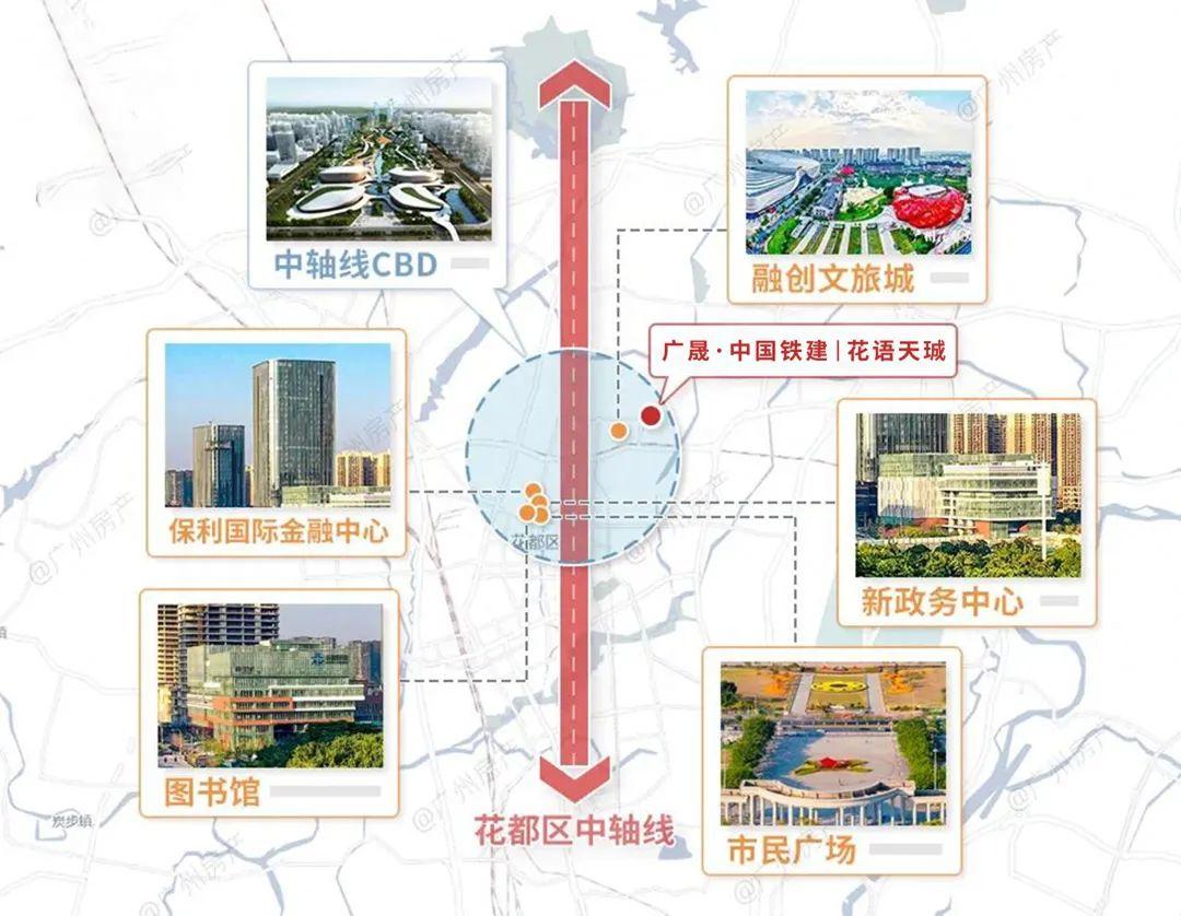 广州花都楼市动态速递