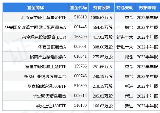 交银国企改革净值新动态