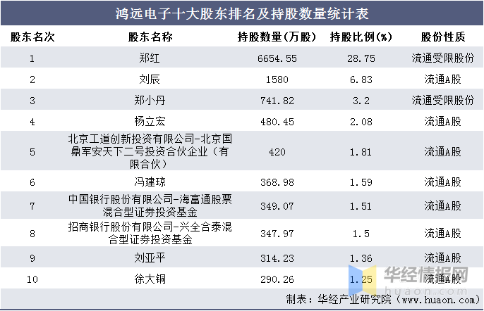 华南电子厂最新工资-华南电子厂薪资行情揭晓