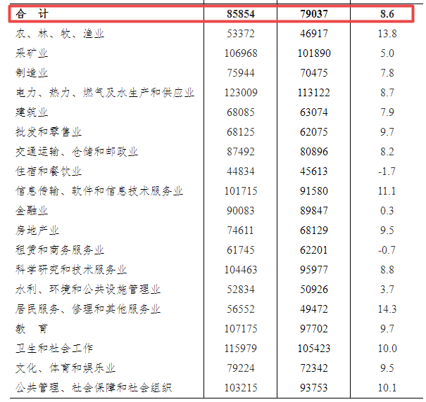 2024年12月 第19页