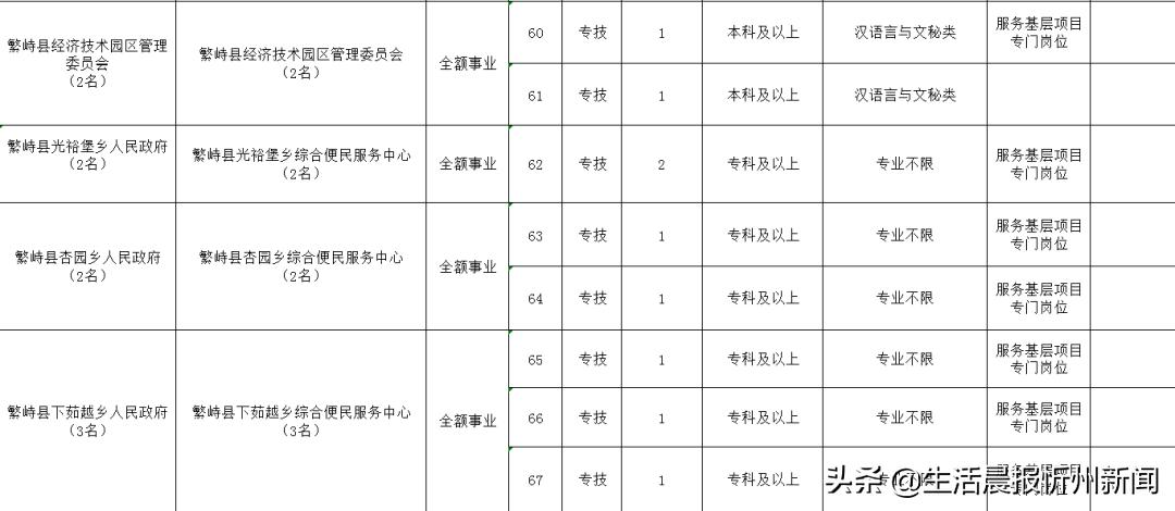 忻州市招聘网最新招聘｜忻州招聘信息速递