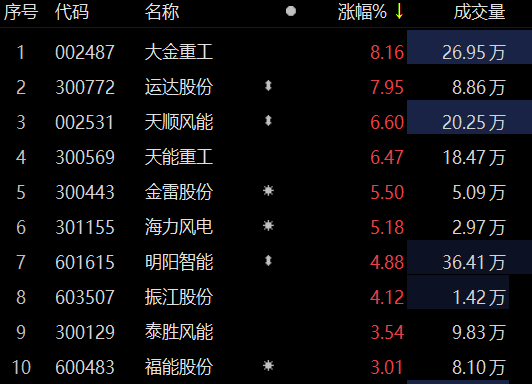 中国重工行情最新消息｜中国重工最新动态