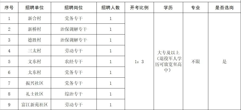 靖江最新招工单位｜靖江招聘信息汇总