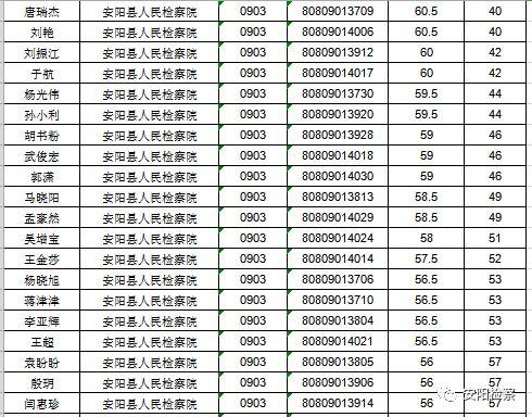 最新内黄县招工｜内黄县招聘信息速递