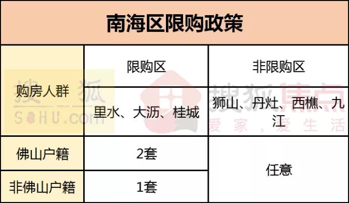 海南最新限购政策｜海南购房新规发布