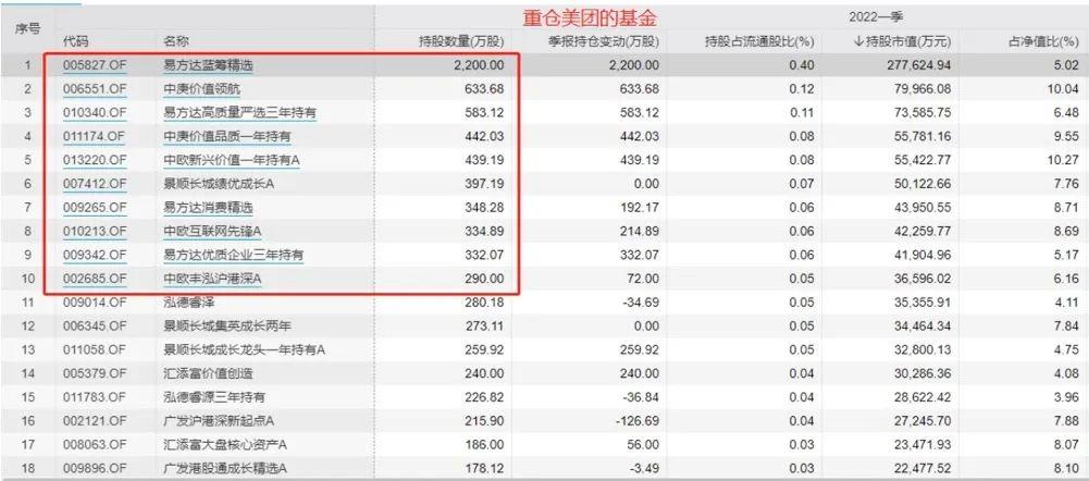 领航投资澳洲最新持股-澳洲投资动态：领航持股新动向