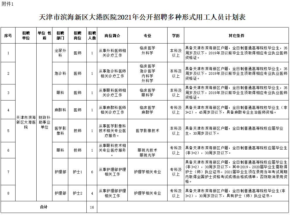 “新乡安保人员招募最新资讯”