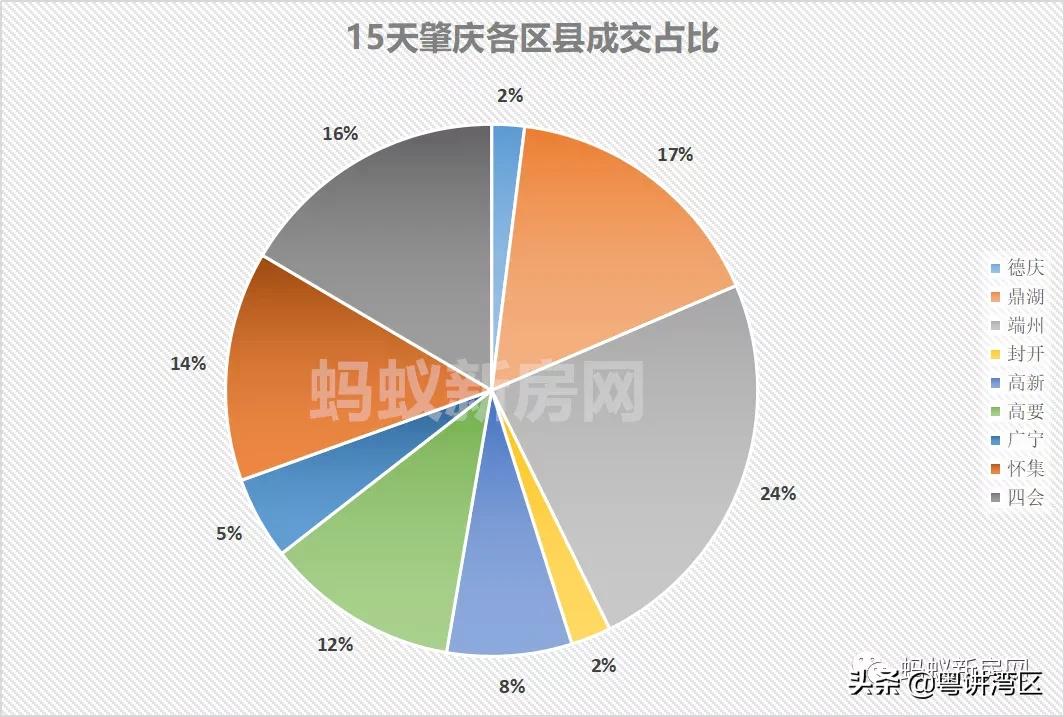 广宁最新楼盘出售｜广宁新房热销中