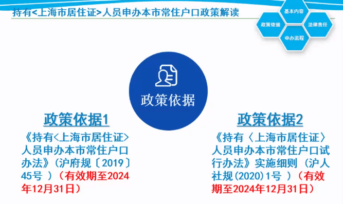 上海最新户籍迁入标准揭晓