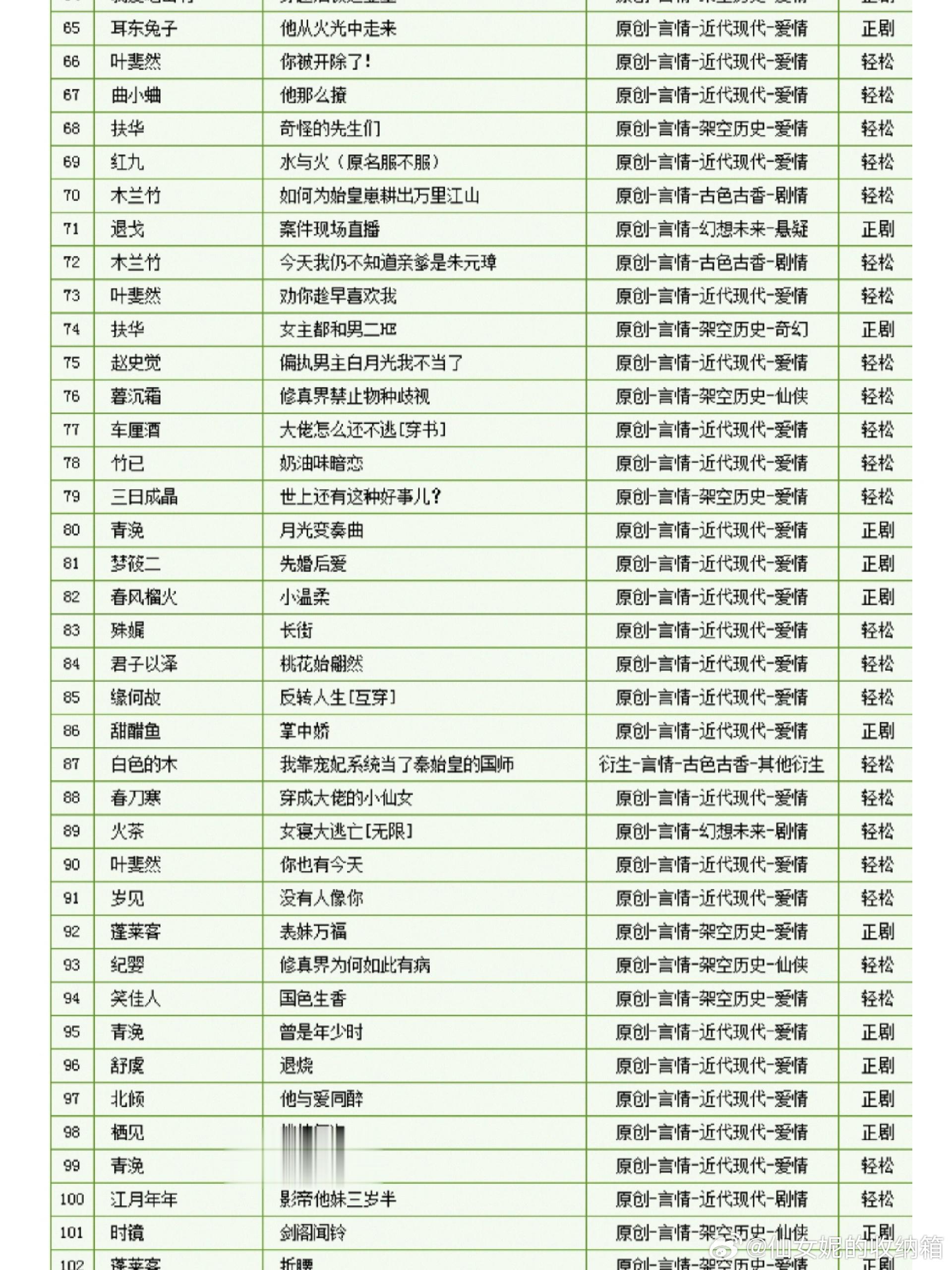 晋江最新力作奇幻小说集结