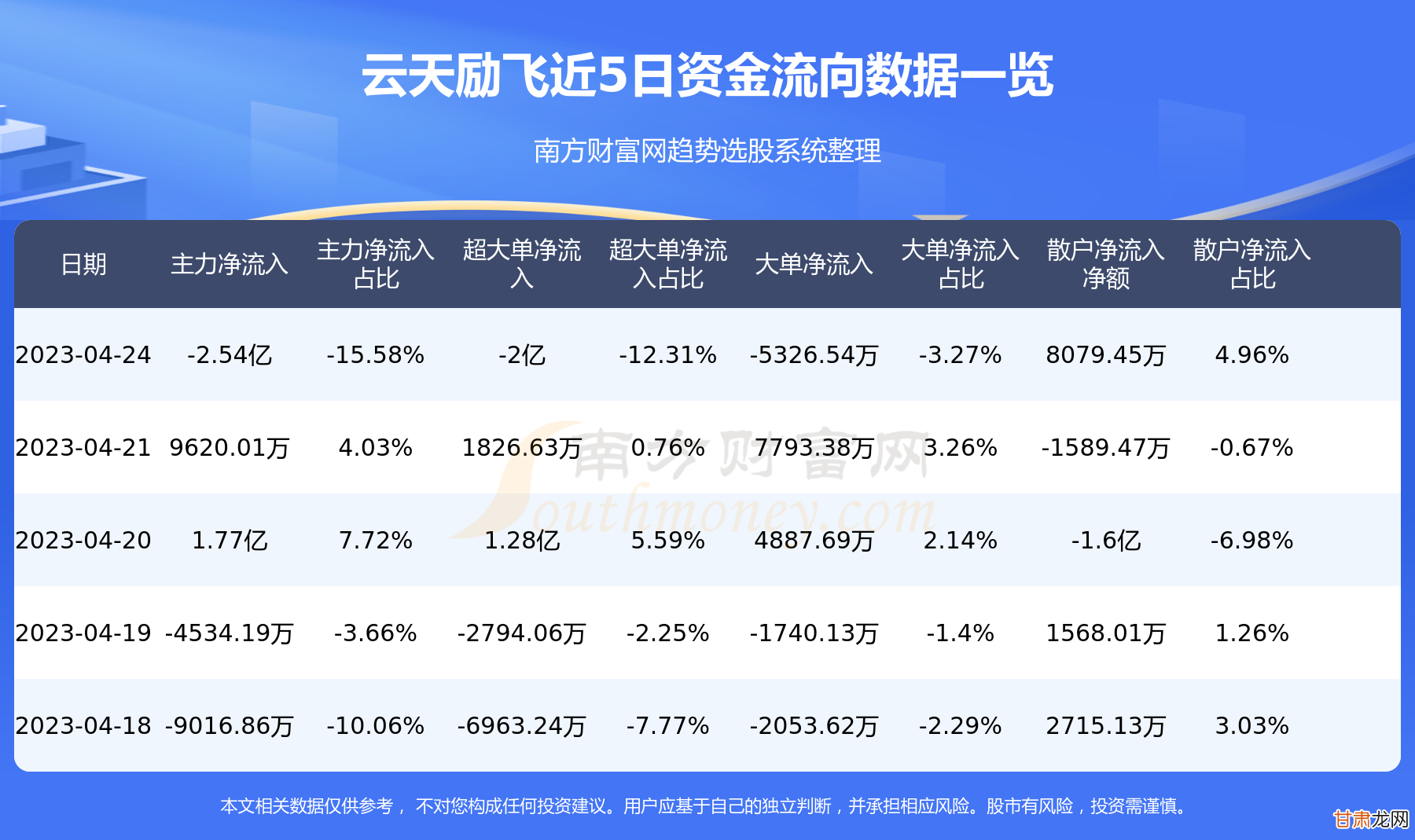 云天励飞最新动态揭秘