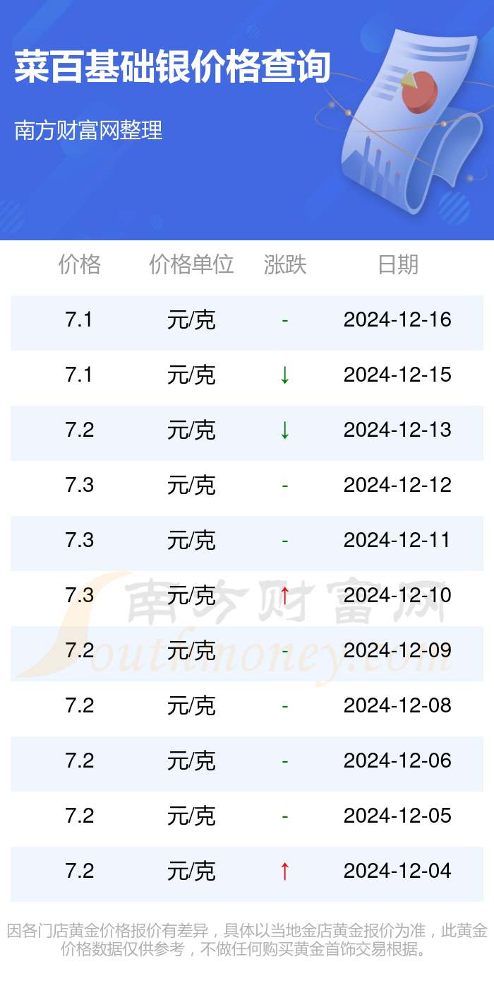 今日银价实时行情一览