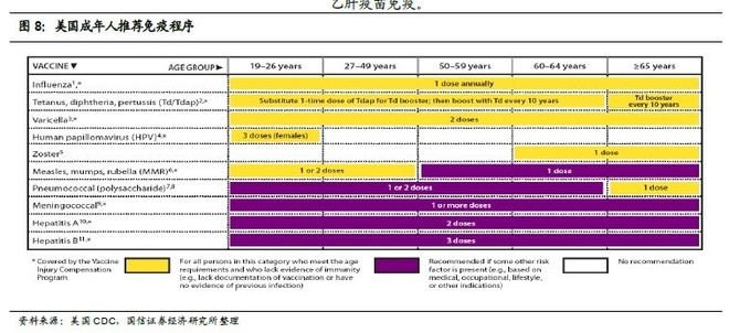 今日速递：中国疫苗最新进展