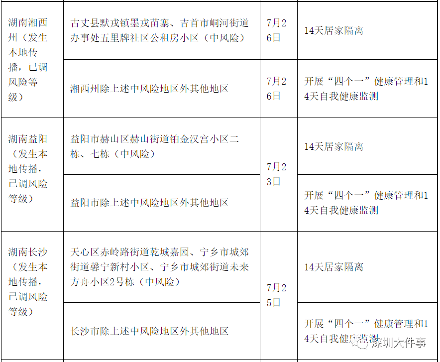 实时数据 第48页