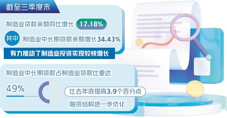 焕新启航：贷款金融政策全新利好来袭