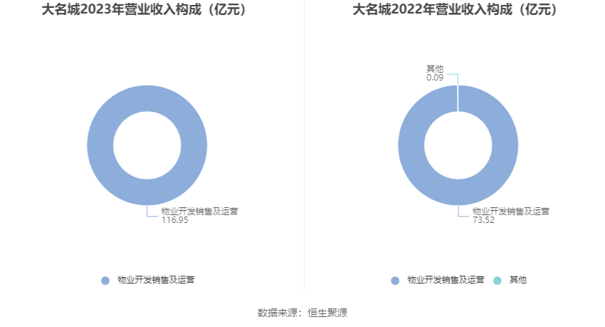 大名城资金新动向，财富增长喜讯频传