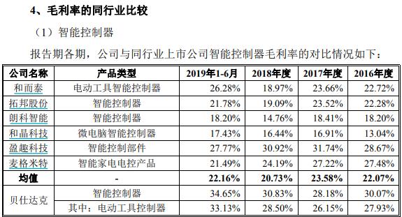 河源贝仕达克诚邀英才，共创辉煌未来！