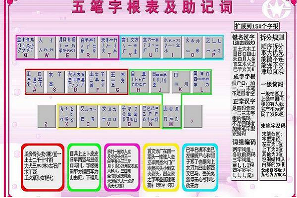 五笔速成韵律新篇，字根记忆乐翻天