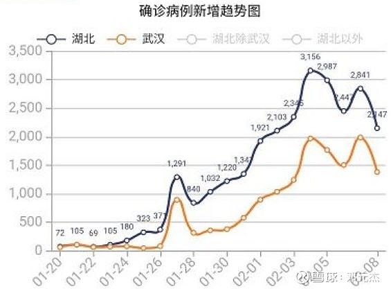 抗击新冠，最新病例曙光显现