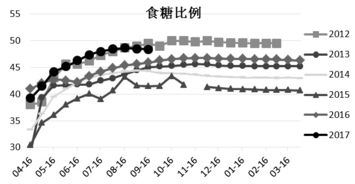 甜蜜市价，最新糖价喜人呈现