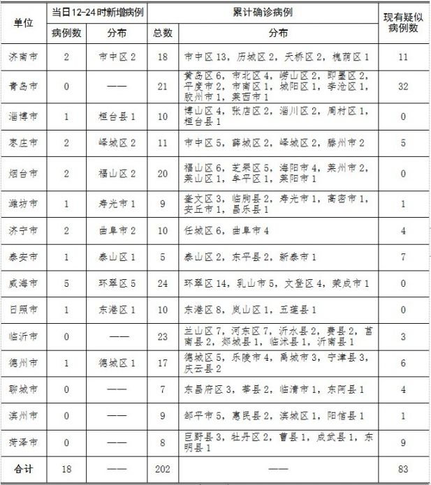 北京迎来新阶段，共筑健康防线，确诊病例实时更新动态