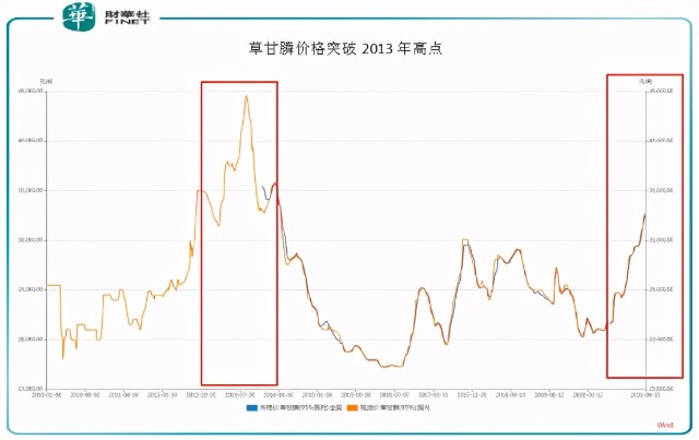 “玩客币价值持续攀升，喜讯连连！”