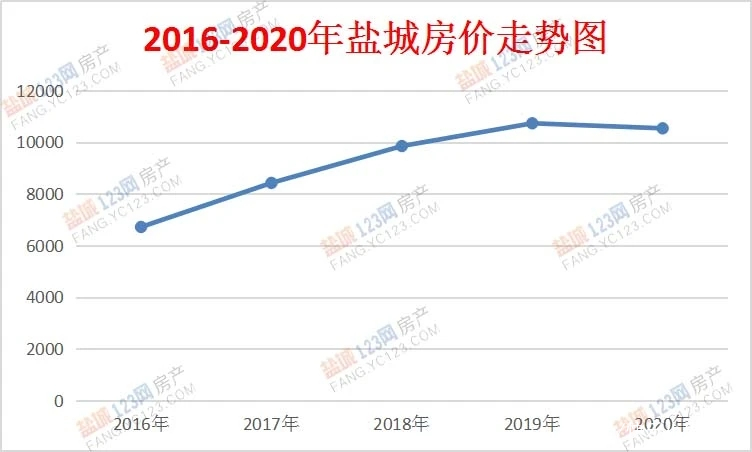 盐城4月房价最新动态