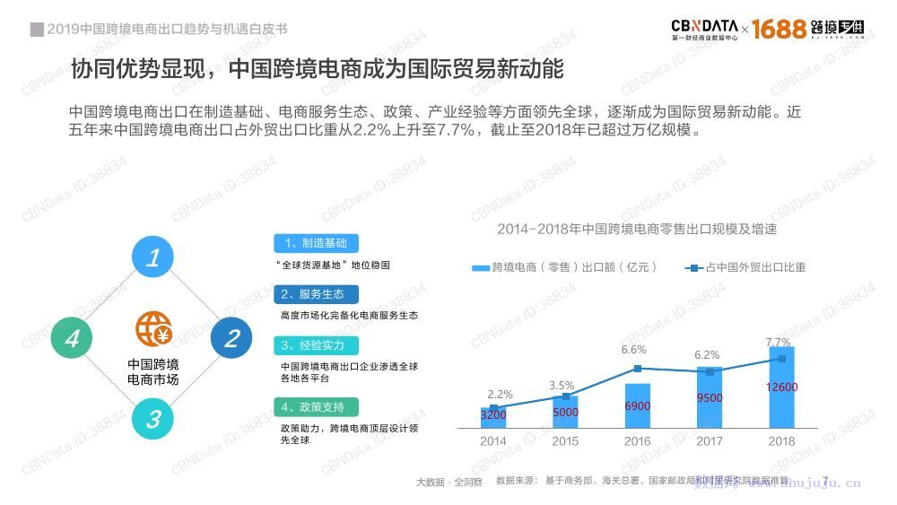 跨境电商最新态势