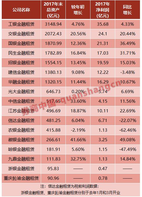 江苏租赁最新资讯